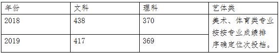 四川工商职业学校在哪里(四川工商职业技术学院学费)