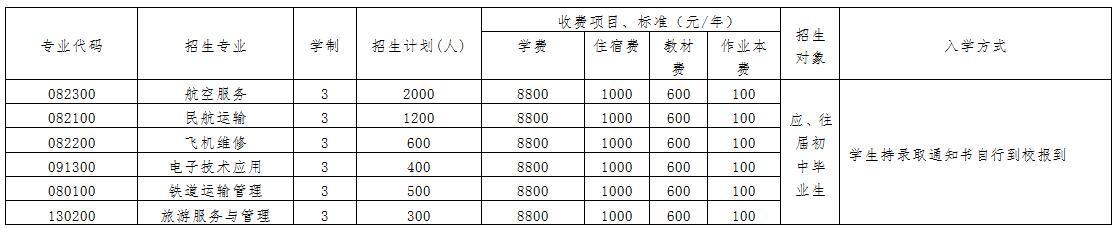 成都空乘学校学费是多少(四川广汉航空学院学费)
