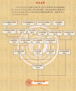 内江职业培训学院(内江职业培训学院地址)