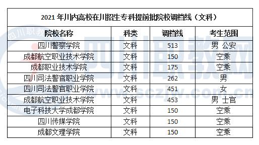 成都职业技术学院多少分能上(四川工程职业技术学院)