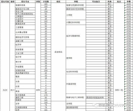 四川师范学校招生(四川师范学院代码)