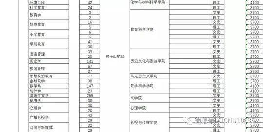 四川师范学校招生(四川师范学院代码)
