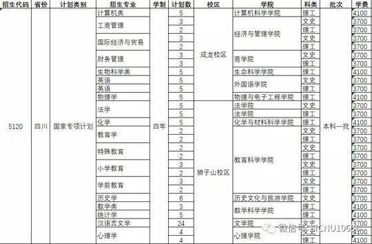 四川师范学校招生(四川师范学院代码)