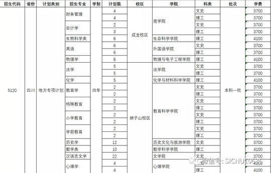 四川师范学校招生(四川师范学院代码)