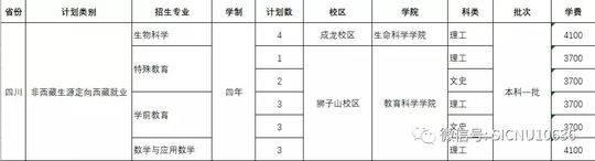 四川师范学校招生(四川师范学院代码)