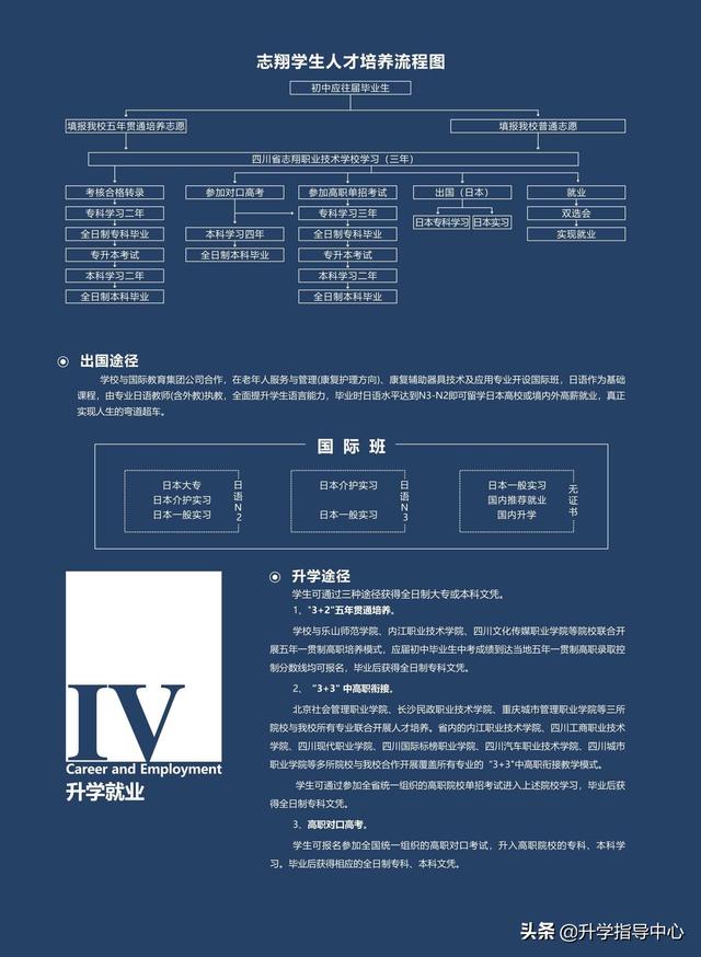 志翔职业技术学校官网(四川省志翔职业学校官网)
