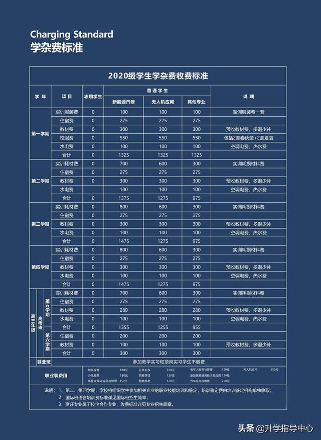 志翔职业技术学校官网(四川省志翔职业学校官网)