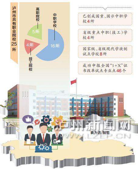 泸州哪所中职学校好(泸州哪所初中学校好)