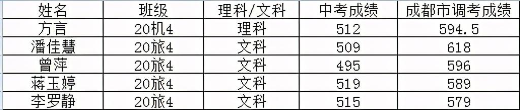 成都市新都区一职高(成都市新都区疫情)