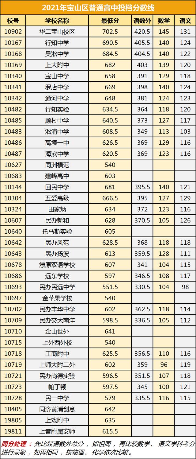 考技校需要多少分数(连云港技校需要多少分数)