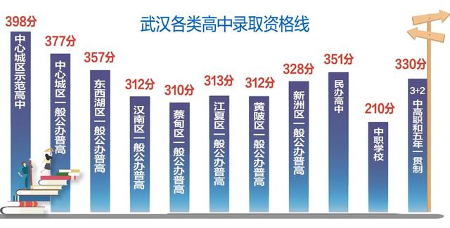 公办高中多少分(普通高中录取分数线2021)