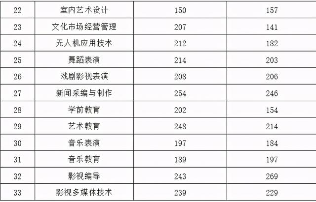 成都职高高考班录取分数线(成都职高录取分数线多少)