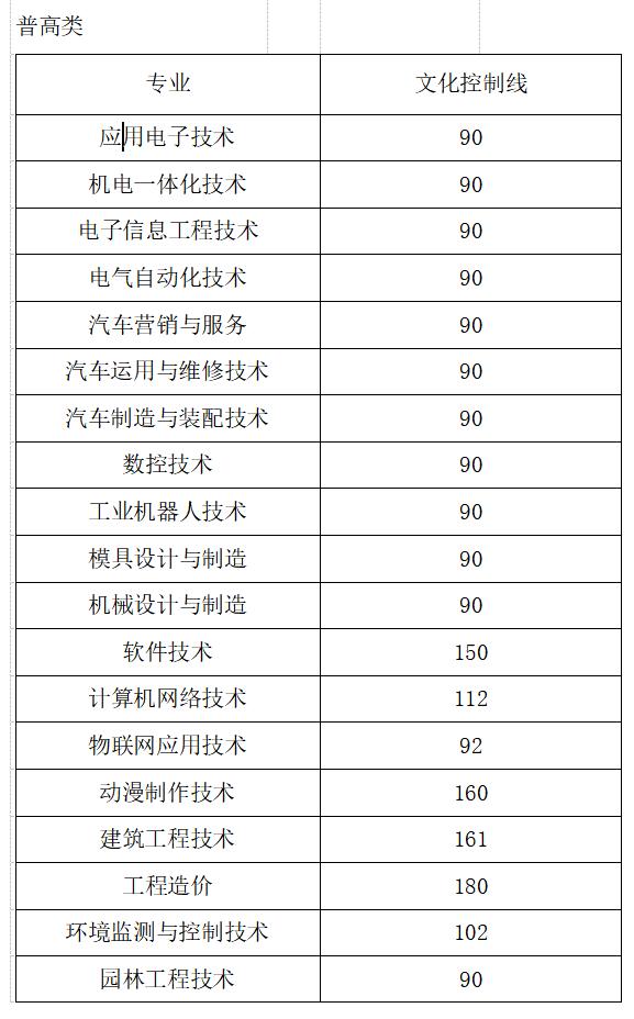成都职高高考班录取分数线(成都职高录取分数线多少)