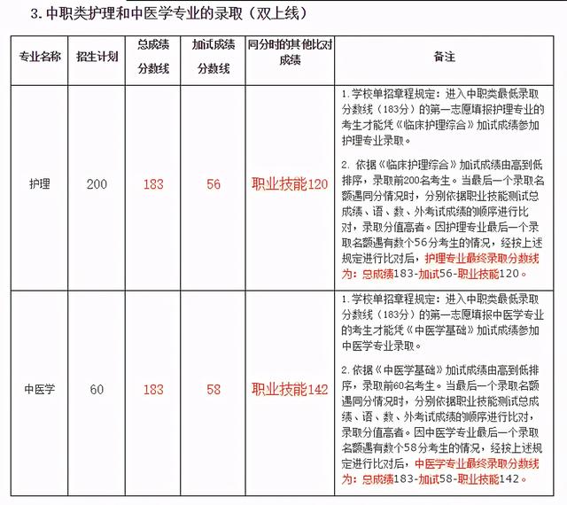 成都职高高考班录取分数线(成都职高录取分数线多少)
