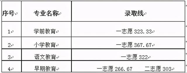 成都职高高考班录取分数线(成都职高录取分数线多少)