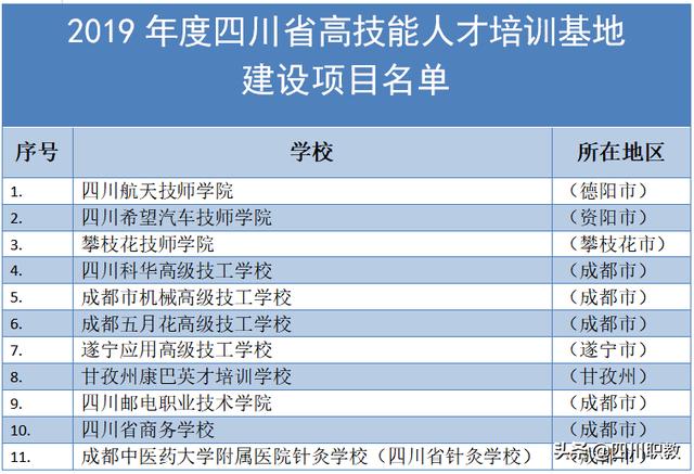 四川科华高级技工学校学费(国盛技工学校是公办吗)图2