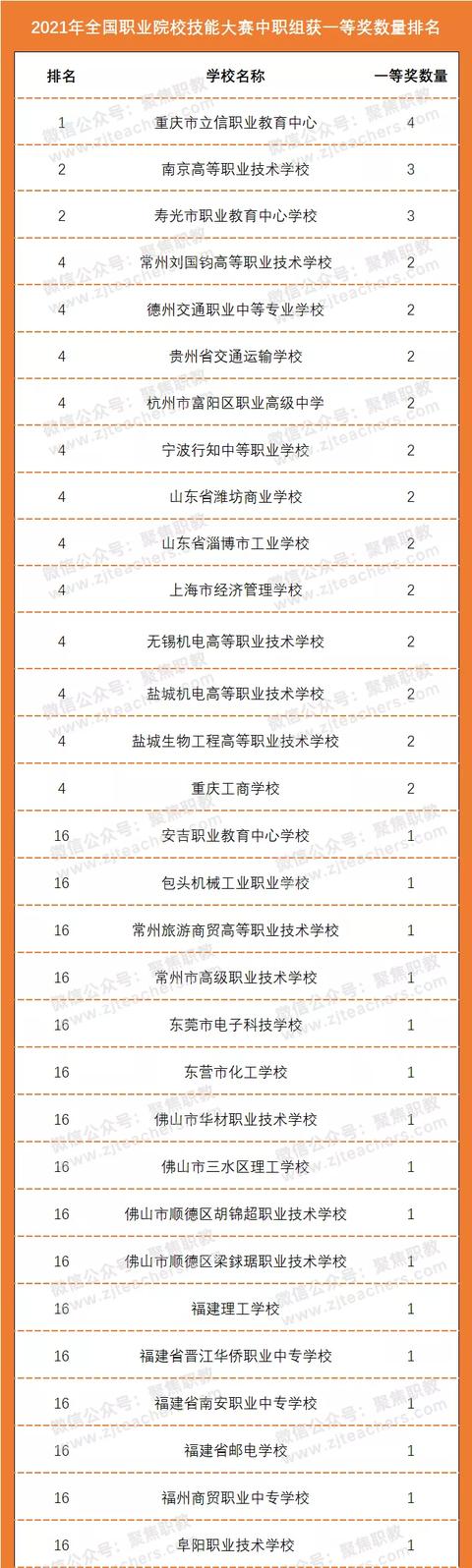 成都汽车职业技术学校(成都汽车职业技术学校怎么样)
