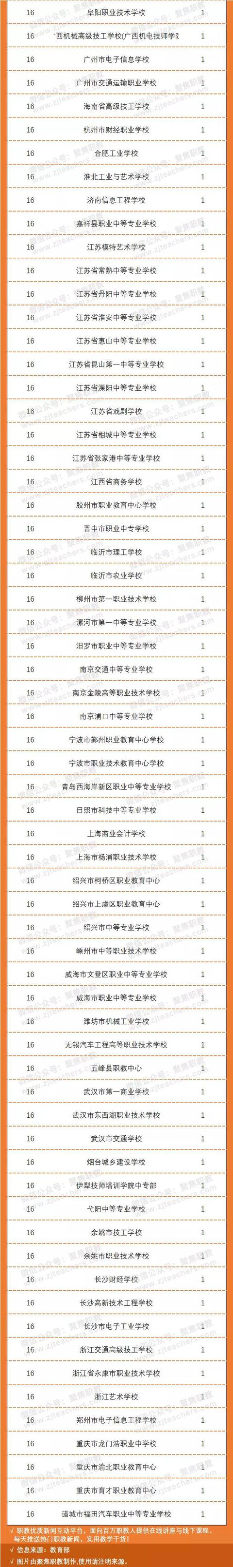 成都汽车职业技术学校(成都汽车职业技术学校怎么样)