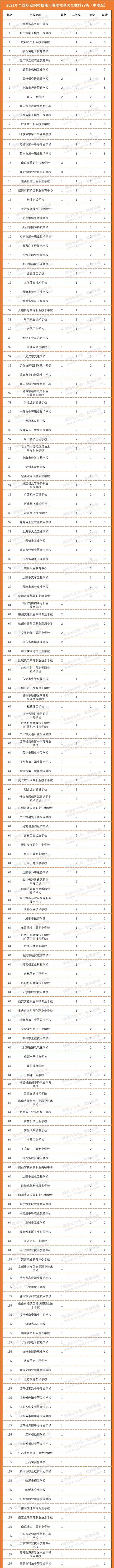 成都汽车职业技术学校(成都汽车职业技术学校怎么样)