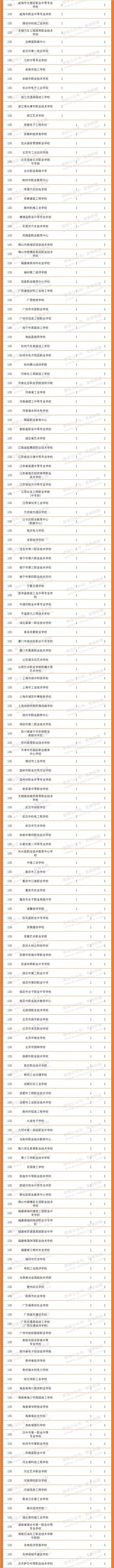 成都汽车职业技术学校(成都汽车职业技术学校怎么样)