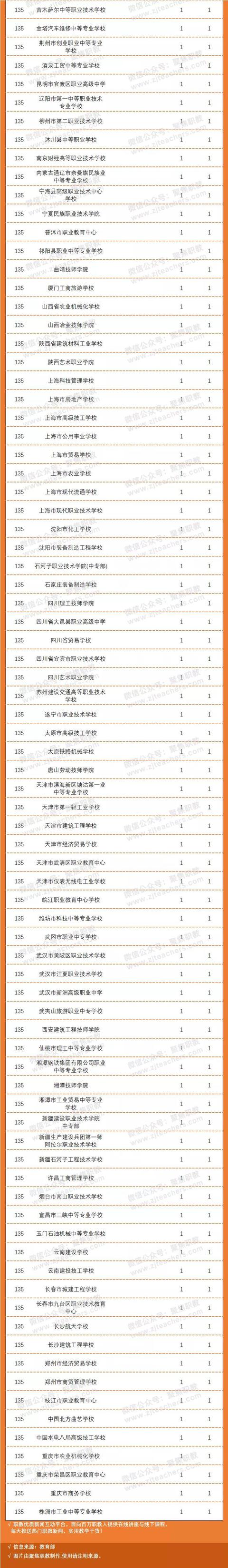 成都汽车职业技术学校(成都汽车职业技术学校怎么样)