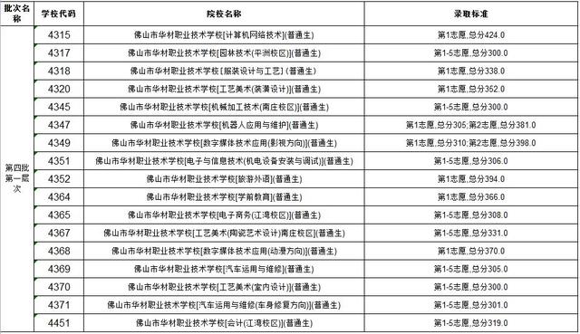 高明技校有什么专业(技校有什么专业对以后发展比较好)