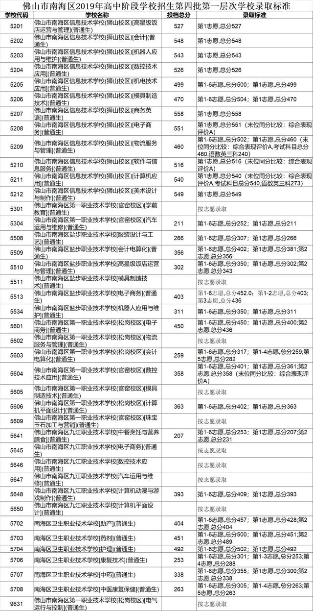 高明技校有什么专业(技校有什么专业对以后发展比较好)