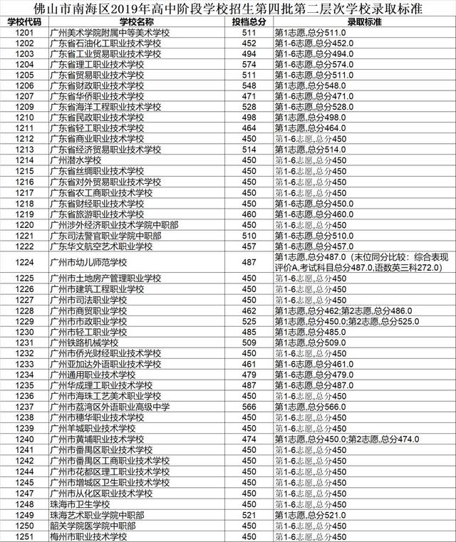 高明技校有什么专业(技校有什么专业对以后发展比较好)