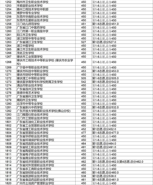 高明技校有什么专业(技校有什么专业对以后发展比较好)