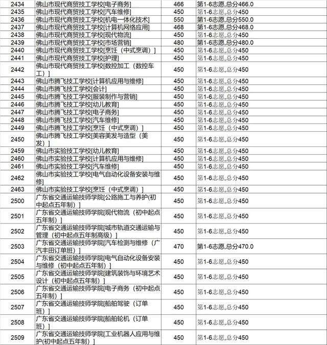 高明技校有什么专业(技校有什么专业对以后发展比较好)