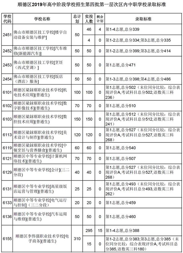 高明技校有什么专业(技校有什么专业对以后发展比较好)