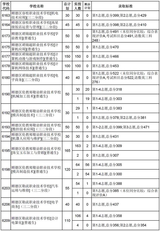 高明技校有什么专业(技校有什么专业对以后发展比较好)