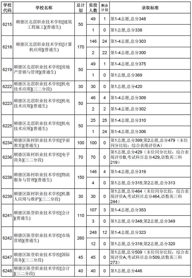 高明技校有什么专业(技校有什么专业对以后发展比较好)