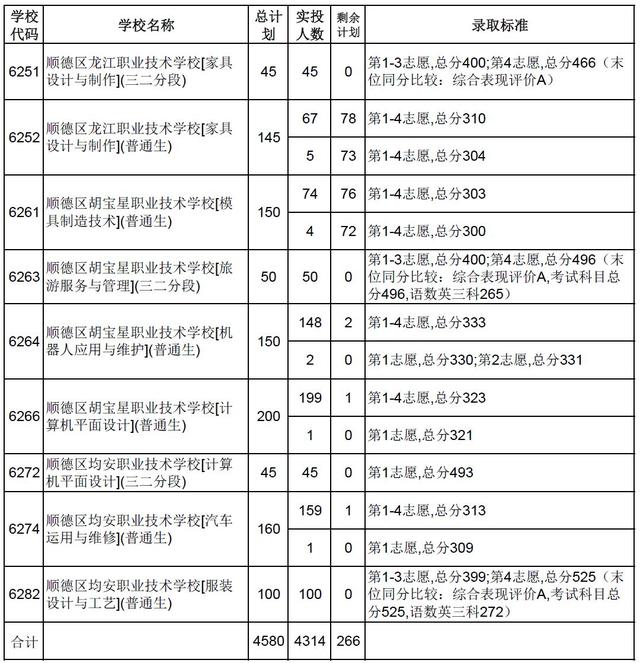 高明技校有什么专业(技校有什么专业对以后发展比较好)