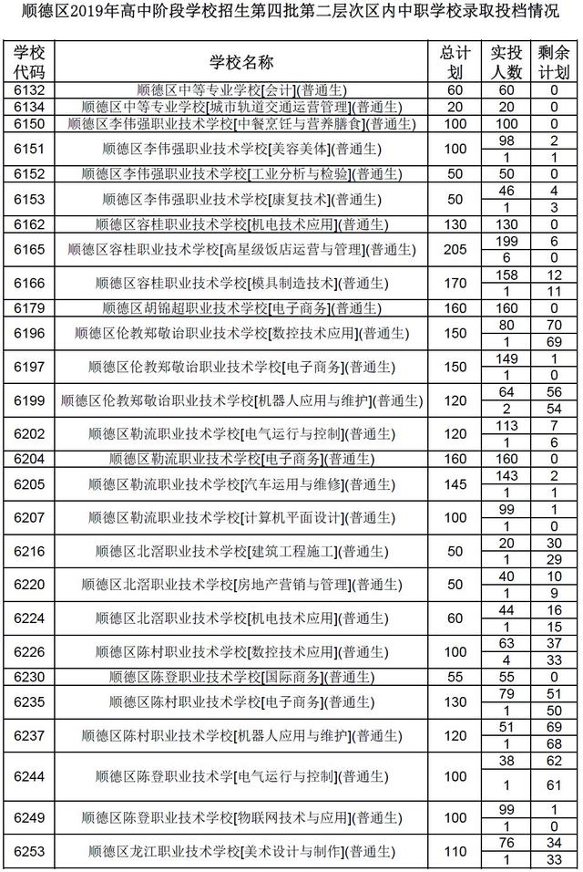 高明技校有什么专业(技校有什么专业对以后发展比较好)