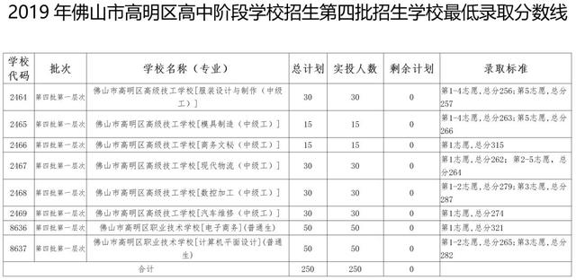 高明技校有什么专业(技校有什么专业对以后发展比较好)