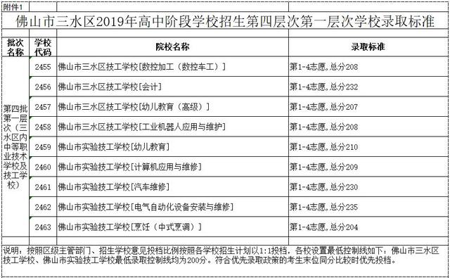 高明技校有什么专业(技校有什么专业对以后发展比较好)