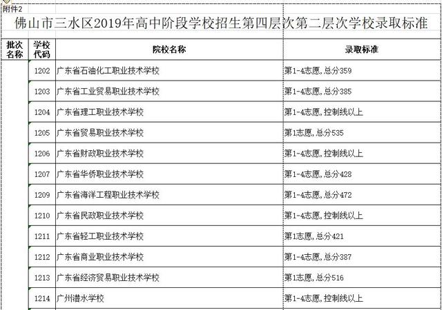 高明技校有什么专业(技校有什么专业对以后发展比较好)