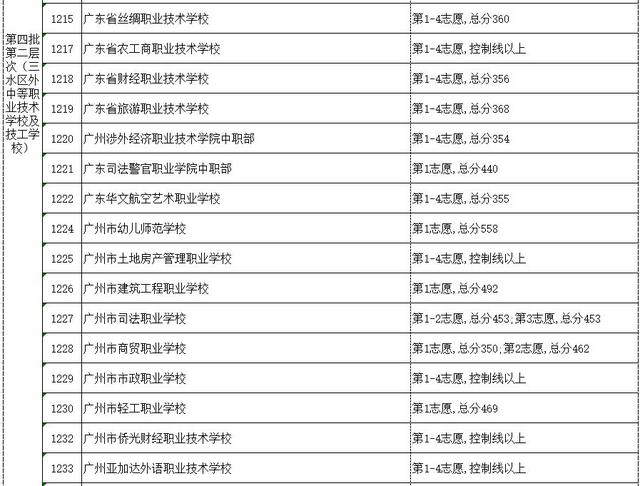 高明技校有什么专业(技校有什么专业对以后发展比较好)