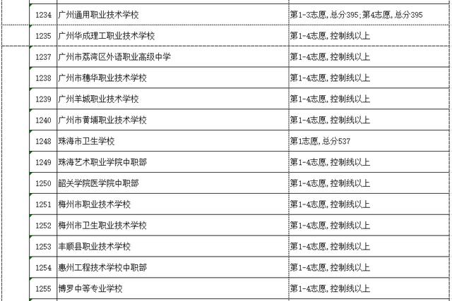 高明技校有什么专业(技校有什么专业对以后发展比较好)