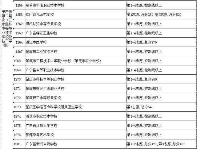 高明技校有什么专业(技校有什么专业对以后发展比较好)