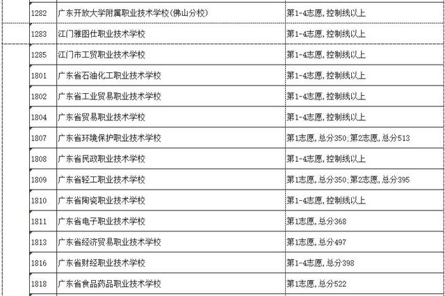 高明技校有什么专业(技校有什么专业对以后发展比较好)