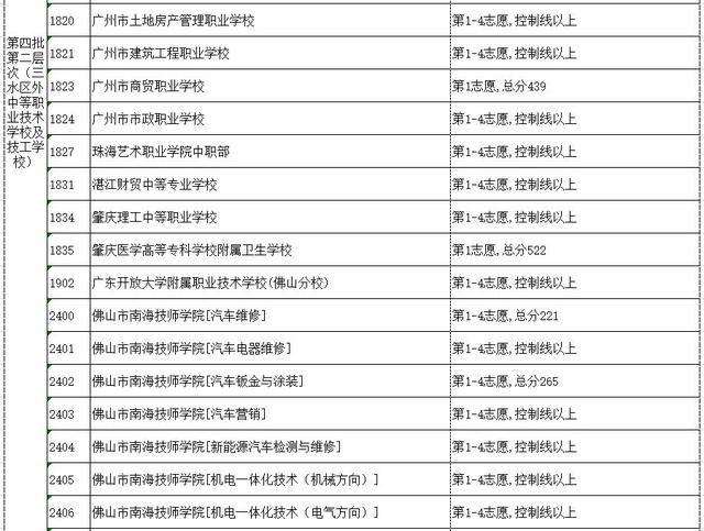 高明技校有什么专业(技校有什么专业对以后发展比较好)
