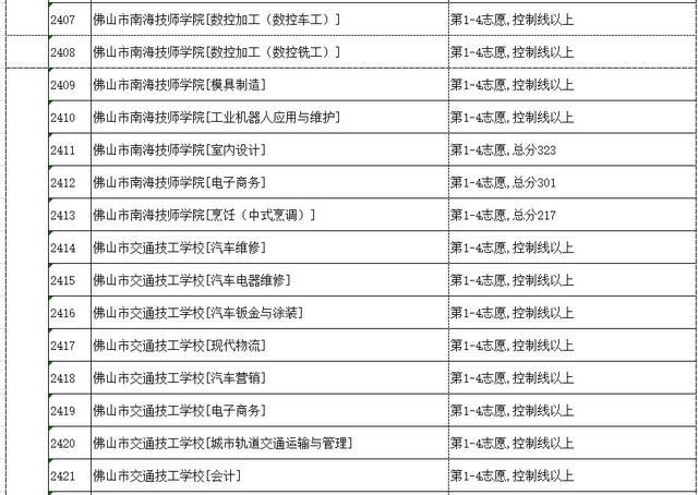 高明技校有什么专业(技校有什么专业对以后发展比较好)