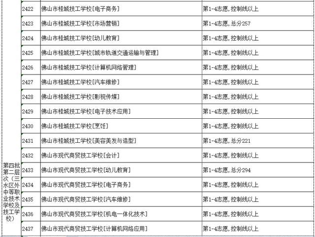 高明技校有什么专业(技校有什么专业对以后发展比较好)
