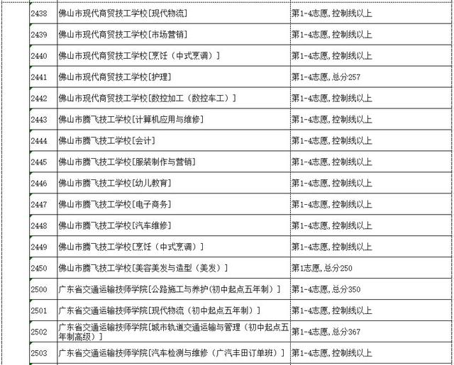 高明技校有什么专业(技校有什么专业对以后发展比较好)