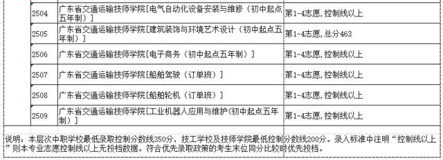 高明技校有什么专业(技校有什么专业对以后发展比较好)