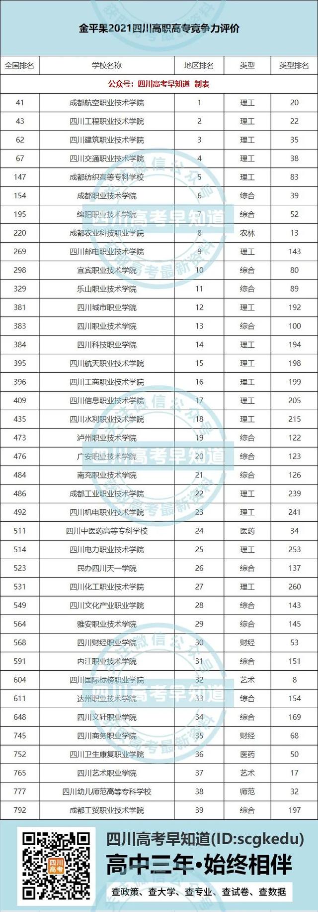 自贡职业学校排名榜(自贡职业学校)