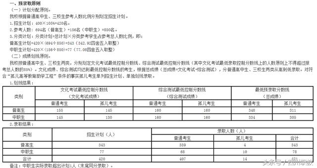 四川交通职业技术学校录取分数线(四川公办专科录取分数线)