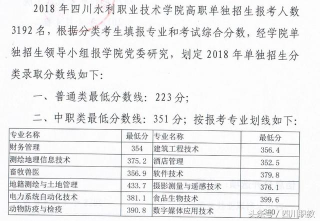 四川交通职业技术学校录取分数线(四川公办专科录取分数线)
